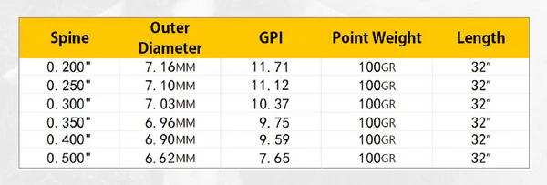 Стрела лучная карбоновая Pandarus Razeredge 5.2 Hunting 6 шт